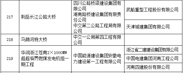 圈内大事：2017中国建设工程鲁班奖名单！有你参与的工程么？_54