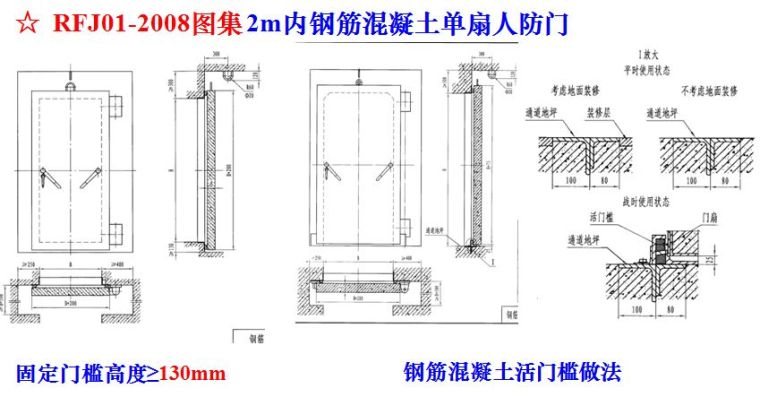 结合规范，图文详解人防工程质量监督常见问题与防治！_31