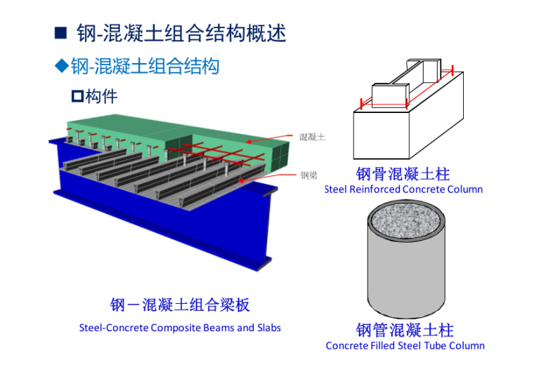 钢-混凝土组合梁板结构(PPT ,170页）-钢-混凝土组合结构构件