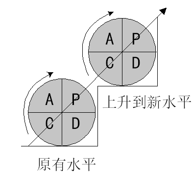 河道治理施工组织设计word版（共104页）_1