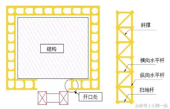 建筑工程落地式脚手架施工方法_10