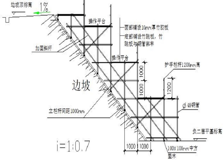 抹面施工方案资料下载-边坡支护施工方案Word版（共26页）