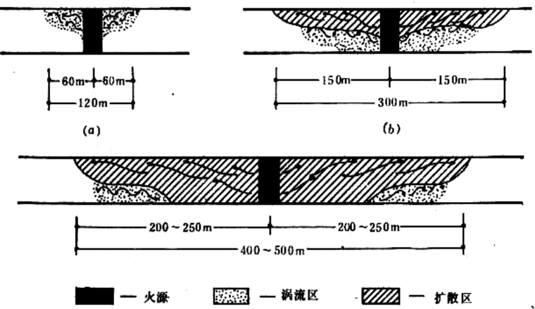 地下空间利用之地下停车场(pdf96页)_4