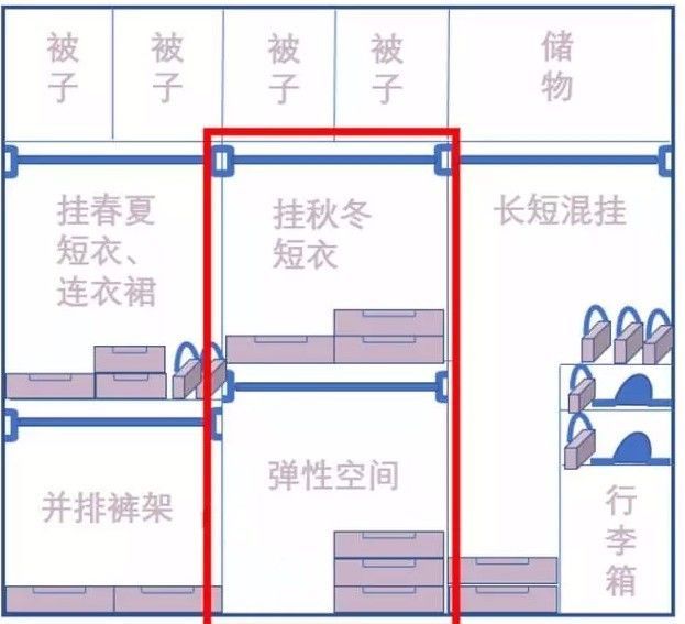 衣柜内部这样设计，你家还能多放300件衣服！_6