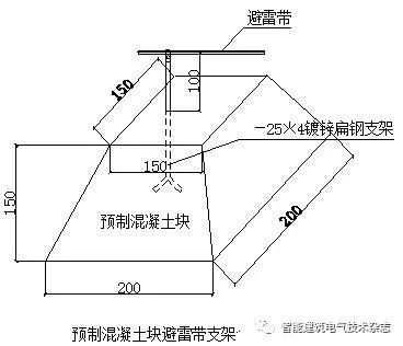 建筑电气施工安装细部做法_8