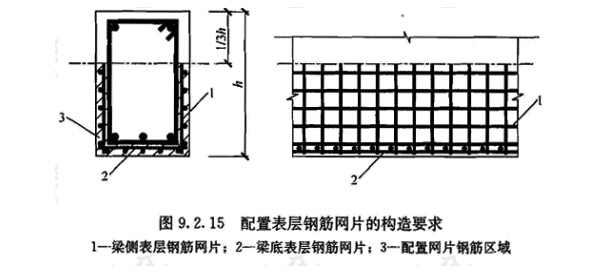 结构设计笔记-配置表层钢筋网片的构造要求