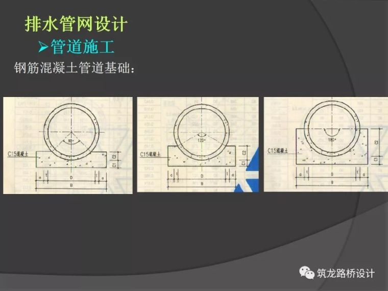 市政给排水设计全解，从规划到设计！_36