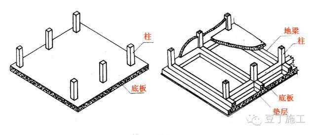 筏板基础施工标准做法_3