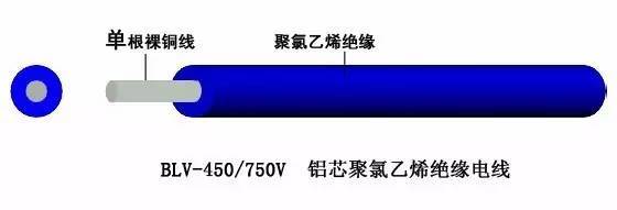 电缆载流量估算口决！如何根据电流选择电缆？_4