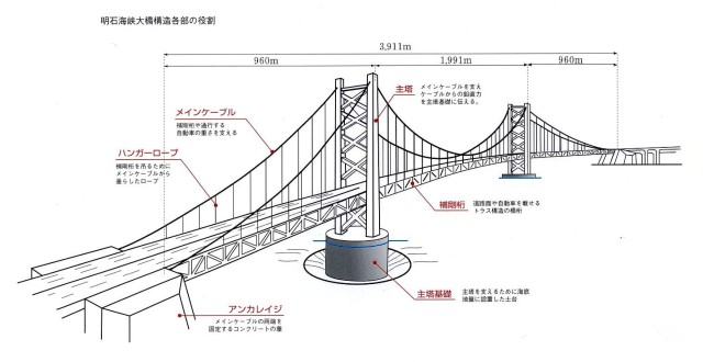 简支板桥的构造图片