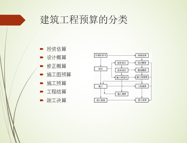 建筑工程定额与预算-建筑工程预算分类