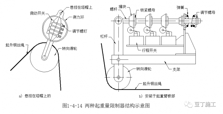 工地上都有哪些起重机械设备？——塔吊详解及安全检查要点总结_20