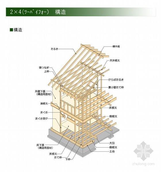 为什么日本地震中，房屋和人员伤亡少？建筑抗震有措施！（一）