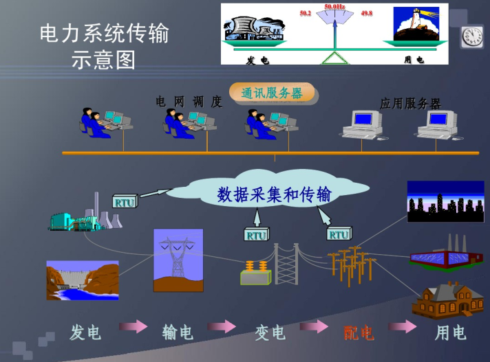 低压配电柜培训46页_2