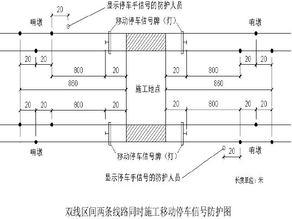 信号施工组织设计资料下载-铁路施工组织设计