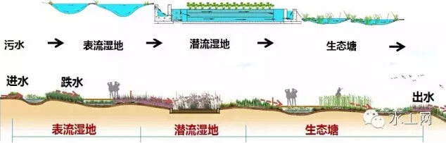 城市高清视频素材下载资料下载-海绵城市专项设计素材