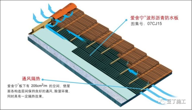 成品砂浆找平层施工工艺资料下载-瓦屋面施工工艺