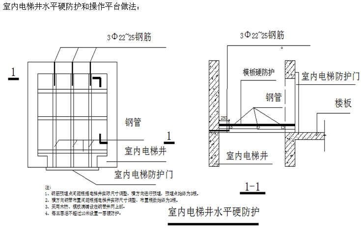 [中建]施工现场安全管理标准化图集（图文并茂）-室内电梯井水平硬防护和操作平台做法