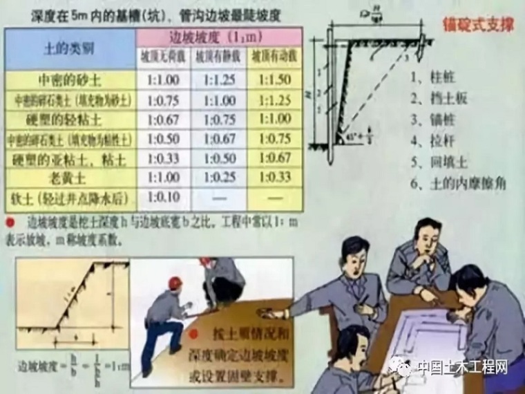 挡土板支护开挖施工方案资料下载-基坑支护施工方案