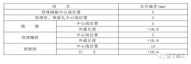 建筑主体阶段钢筋、模板、混凝土、水电预埋施工要点大汇总_27