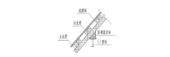 大坡度斜屋面混凝土浇筑施工工法_2