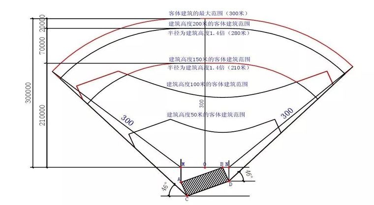 10％的建筑师才知道的日照设计干货知识，你知道吗？_6