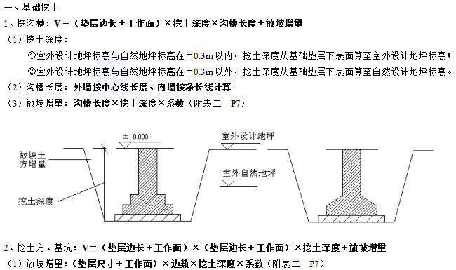 建筑工程量计算方法(含图及计算公式)-基础挖土