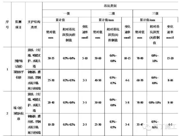 掌握了这些你就是基坑监测高手_5