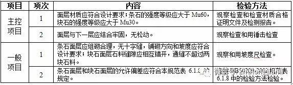 建筑地面工程施工质量监理实施细则_26