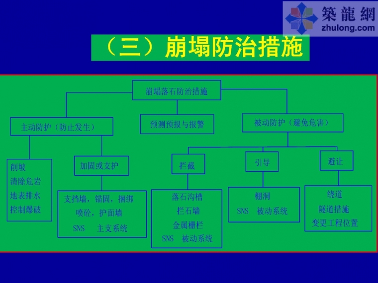 地质灾害施工技术交底资料下载-地质灾害高发期，教你崩塌怎么治！