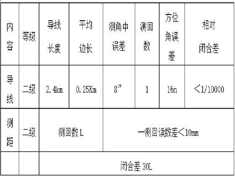 静压桩浮桩的处理资料下载-静压桩施工方案Word版（共29页）