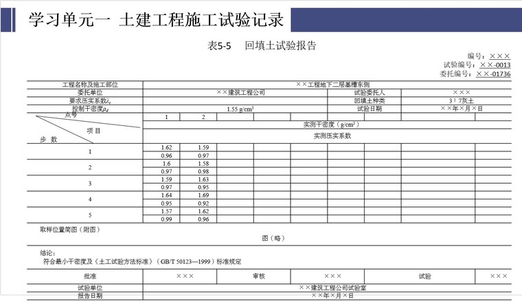 建筑工程施工试验记录和质量验收记录-4、回填土试验报告