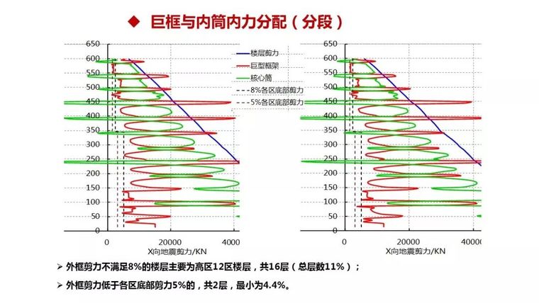 结构工程师看过来！苏州中南中心结构设计大揭秘！_40