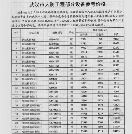 福建园林绿化苗木信息价资料下载-[武汉]2013年8月份人防工程设备及园林绿化信息价