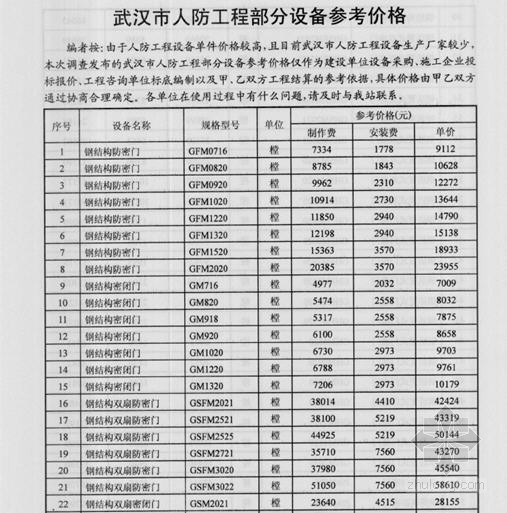 2013云南园林绿化资料下载-[武汉]2013年8月份人防工程设备及园林绿化信息价