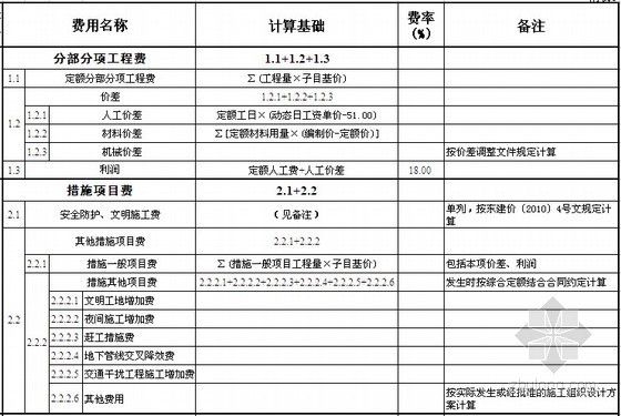 园林工程定额计价编制资料下载-2010年广东省综合定额计价程序表(4个专业详细)