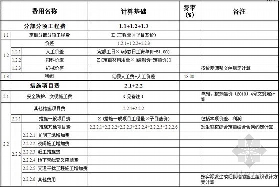 广东省造价表资料下载-2010年广东省综合定额计价程序表(4个专业详细)