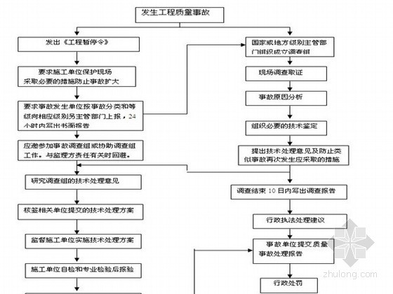 电力线路工程造价资料下载-架空电力线路工程监理实施细则