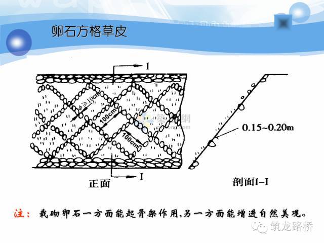 各种路基防护加固工程最全整理，你一定用得上！_12