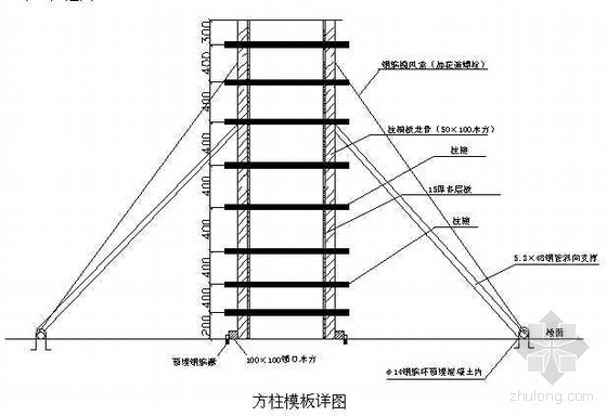 河南某艺术中心大剧院模板工程施工方案（鲁班奖 多层板 计算书）- 