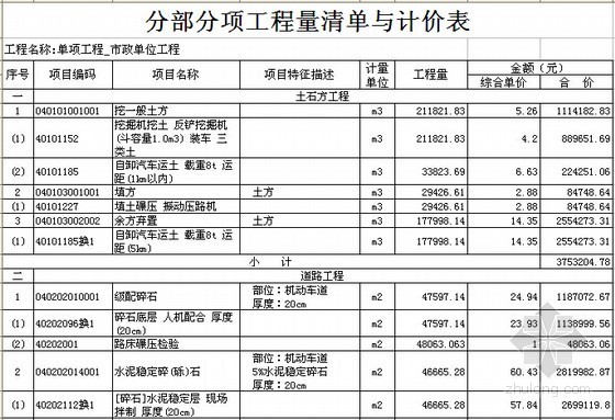 [福建]市政道路工程量清单计价实例(工程造价5786万元)-分部分项工程量清单与计价表 