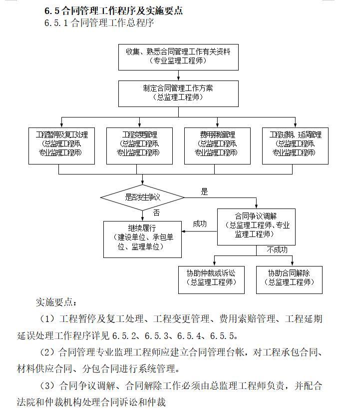 [格尔木]火车站广场改造工程监理大纲范本-合同管理工作总程序