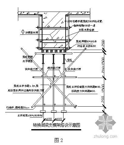 楼板梁转换支撑资料下载-贵州某学校转换层施工方案（大截面梁 计算书）
