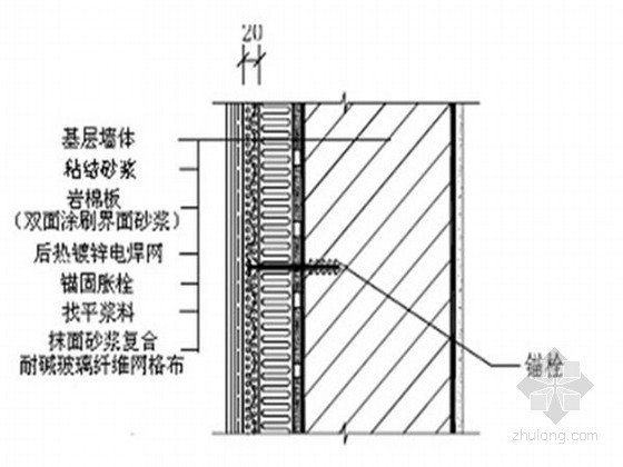 重庆岩棉板施工方案资料下载-[山东]高层框剪结构综合楼岩棉板外墙保温施工方案