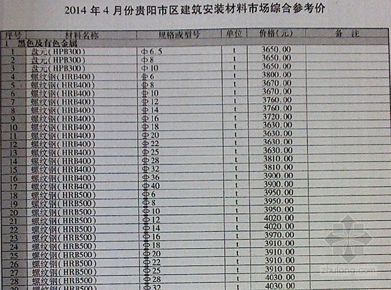 遵义材料信息价格资料下载-[贵州]2014年4月建筑安装工程材料价格信息(全套 共131页)