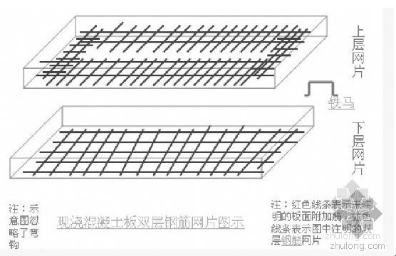 别墅工程量计算附图纸资料下载-钢筋工程量计算规则及实例解析（附图）