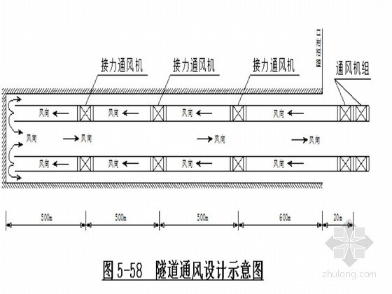 铁路工程隧道不良地质段施工方案（煤层瓦斯 断层破碎带 岩溶）-隧道通风设计示意图 