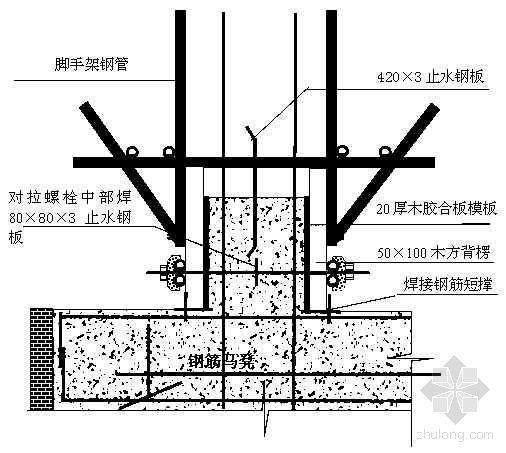 筏板钢筋工程专项施工方案资料下载-徐州某高层住宅工程地下室施工方案（筏板基础）