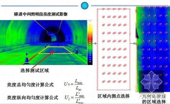 隧道照明培训讲义1051页PPT（照明设计 节能智能 照明标准）-公路隧道照明亮度计算