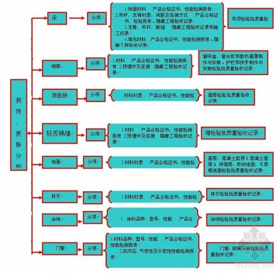 陕西某热电厂锅炉改扩建工程施工组织设计- 